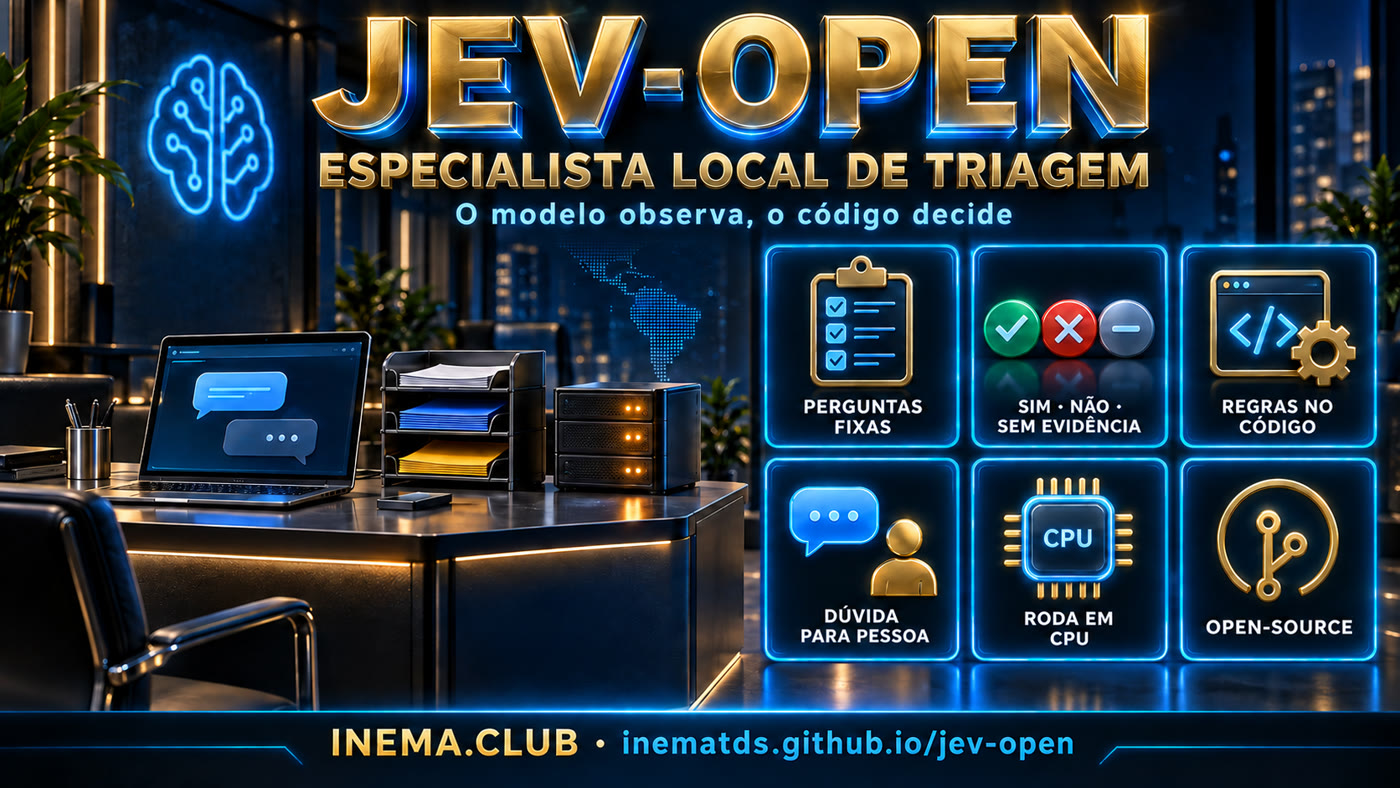Banner do jev-open: especialista local de triagem — o modelo observa, o código decide. Perguntas fixas; sim, não ou sem evidência; regras no código; dúvida para pessoa; roda em CPU; open-source
