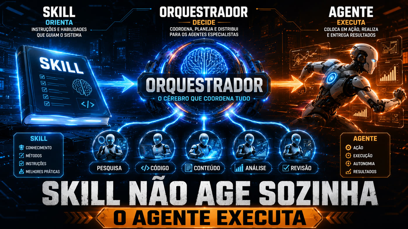 Skill orienta, orquestrador decide, agente executa — skill não age sozinha, o agente executa