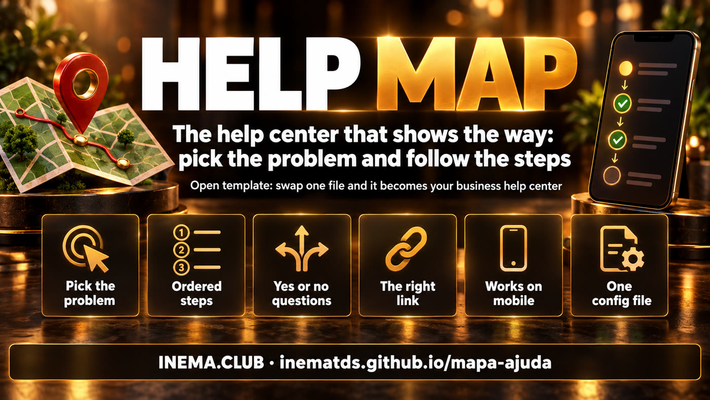 Help Map: pick the problem, steps in order, yes-or-no questions