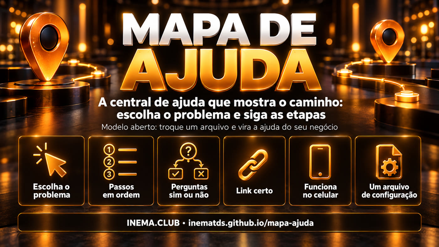 Mapa de Ajuda: escolha o problema, passos em ordem, perguntas de sim ou não