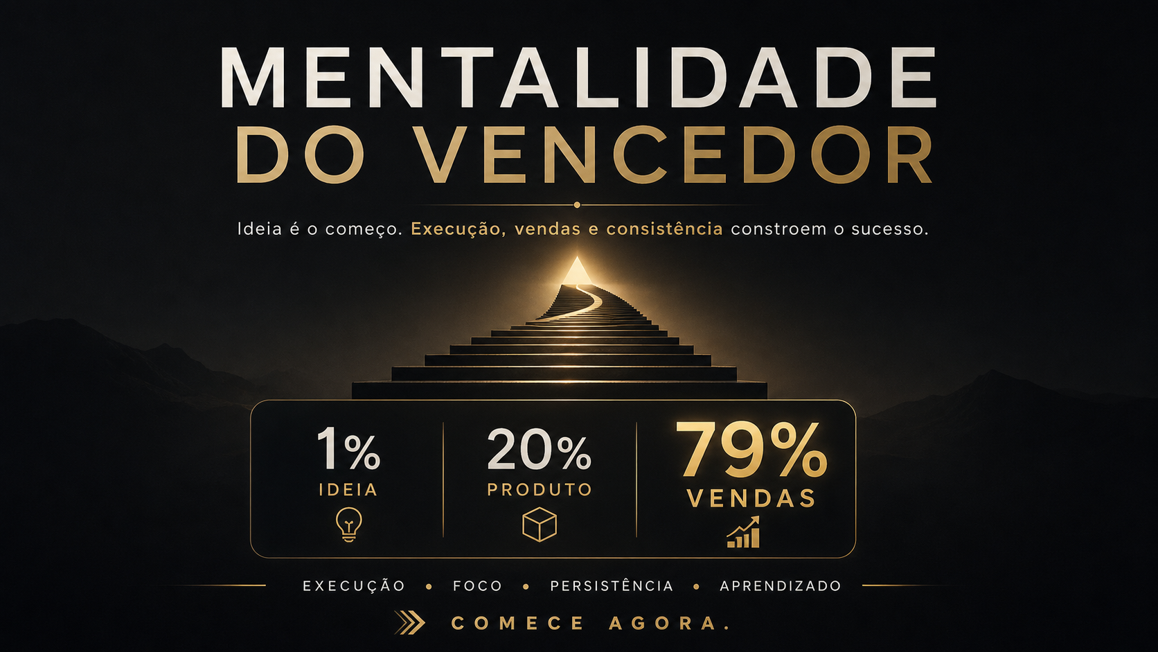 Mentalidade do Vencedor — 1% Ideia, 20% Produto, 79% Vendas