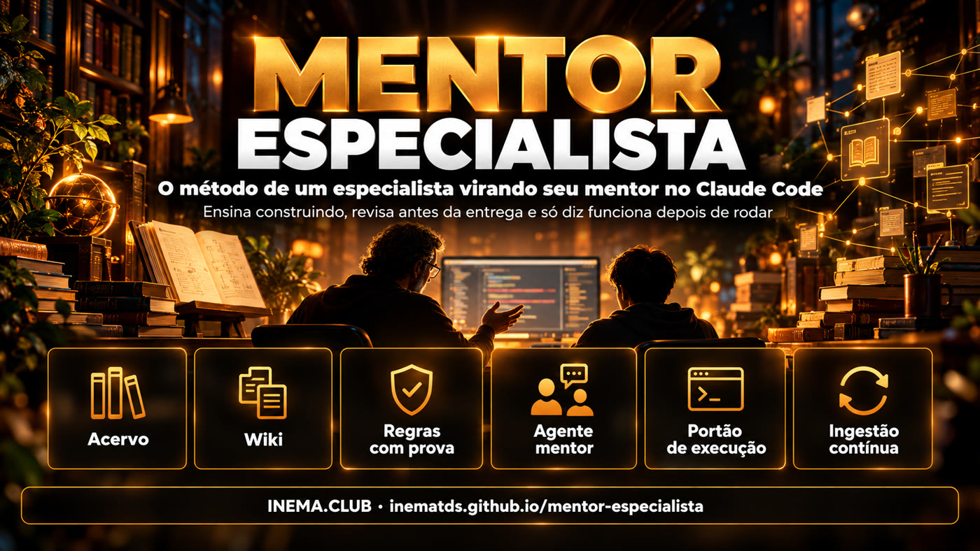 As seis peças do kit: acervo, wiki, regras com prova, agente mentor, portão de execução e ingestão contínua