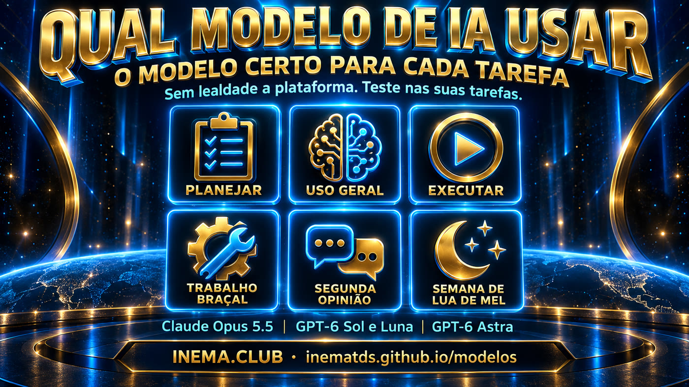 Banner: qual modelo de IA usar para cada tarefa