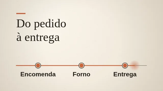 O mesmo slide no meio da animação: um feixe laranja percorreu a linha e as três etapas estão acesas.