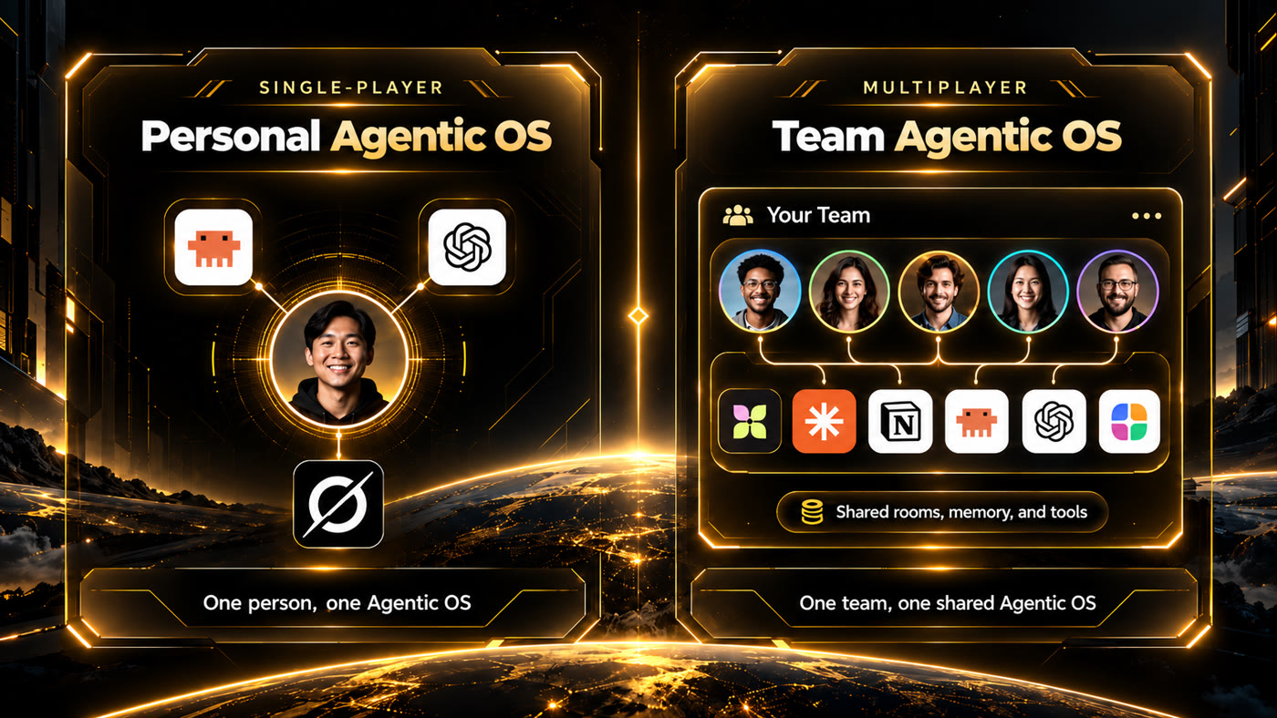 Personal Agentic OS for one person and Team Agentic OS with shared rooms, memory and tools