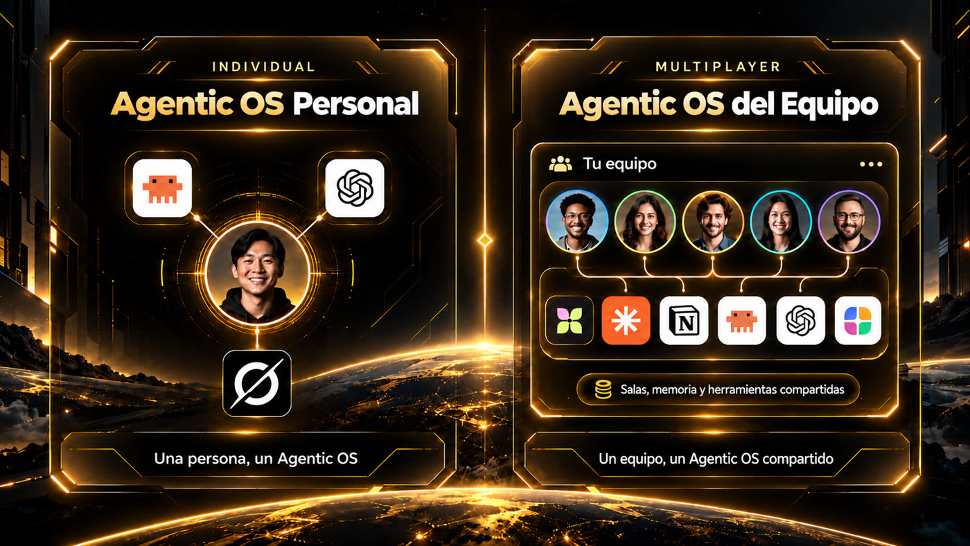 Agentic OS personal, de una persona, y Agentic OS del equipo, con salas, memoria y herramientas compartidas