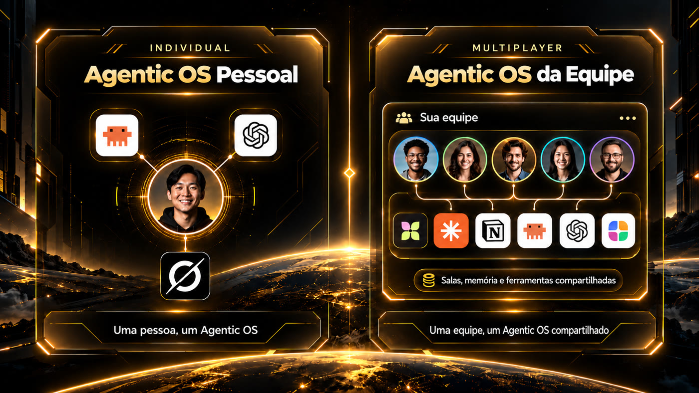 Agentic OS pessoal, de uma pessoa, e Agentic OS da equipe, com salas, memória e ferramentas compartilhadas