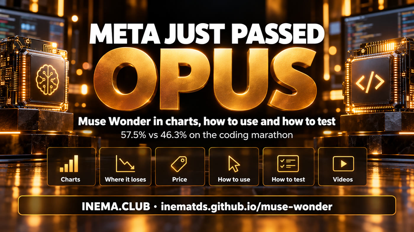Banner with the guide topics: charts, where it loses, price, how to use, how to test and videos