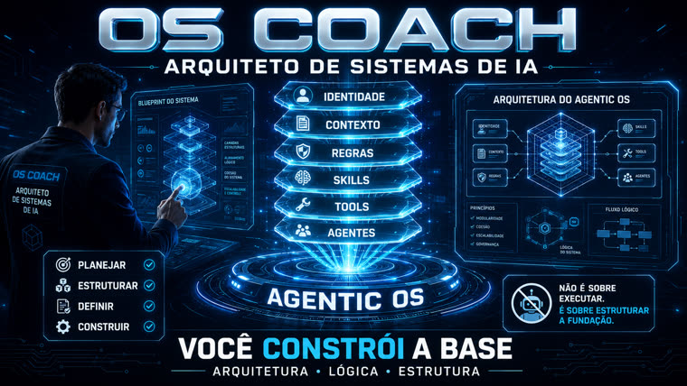 OS Coach, o Arquiteto de Sistemas de IA: você constrói a base. As seis camadas Identidade, Contexto, Regras, Skills, Tools e Agentes formando o Agentic OS.