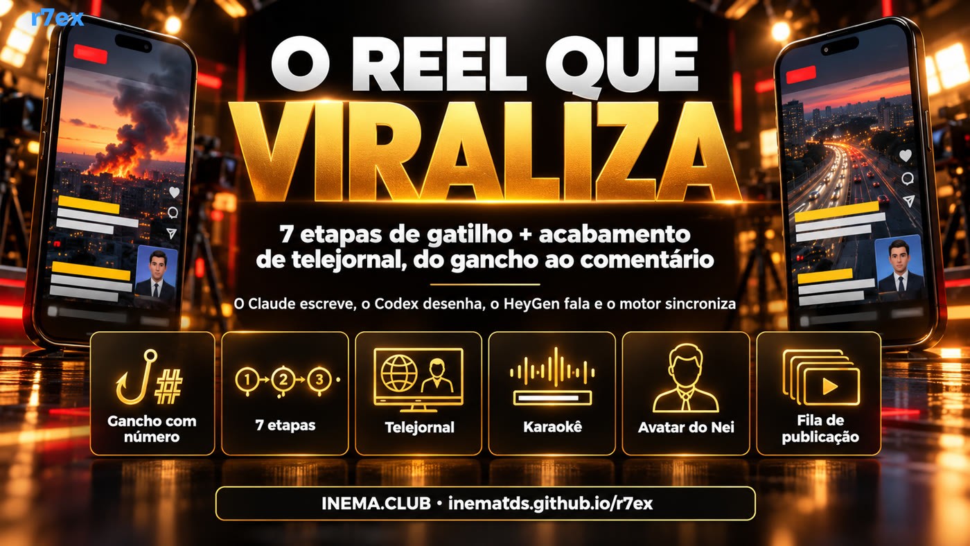 As partes do r7ex: gancho com número, 7 etapas, telejornal, karaokê, avatar e fila