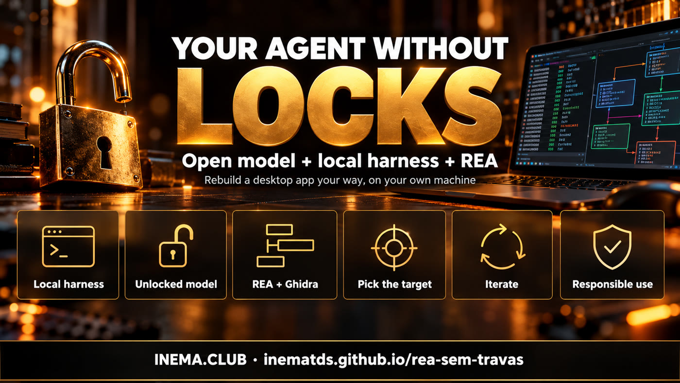 Local harness, unlocked model, REA + Ghidra, choose the target, iterate, responsible use