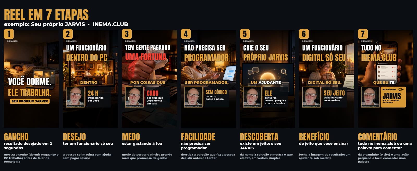 Mapa das 7 etapas no reel JARVIS