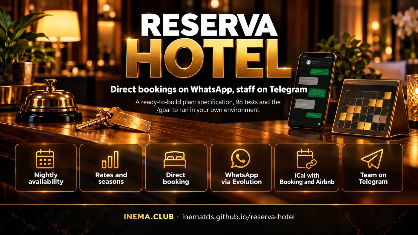 Per-night availability, seasonal rates, direct booking, iCal for Booking and Airbnb, stay cycle, staff on Telegram, privacy law and Raio-X