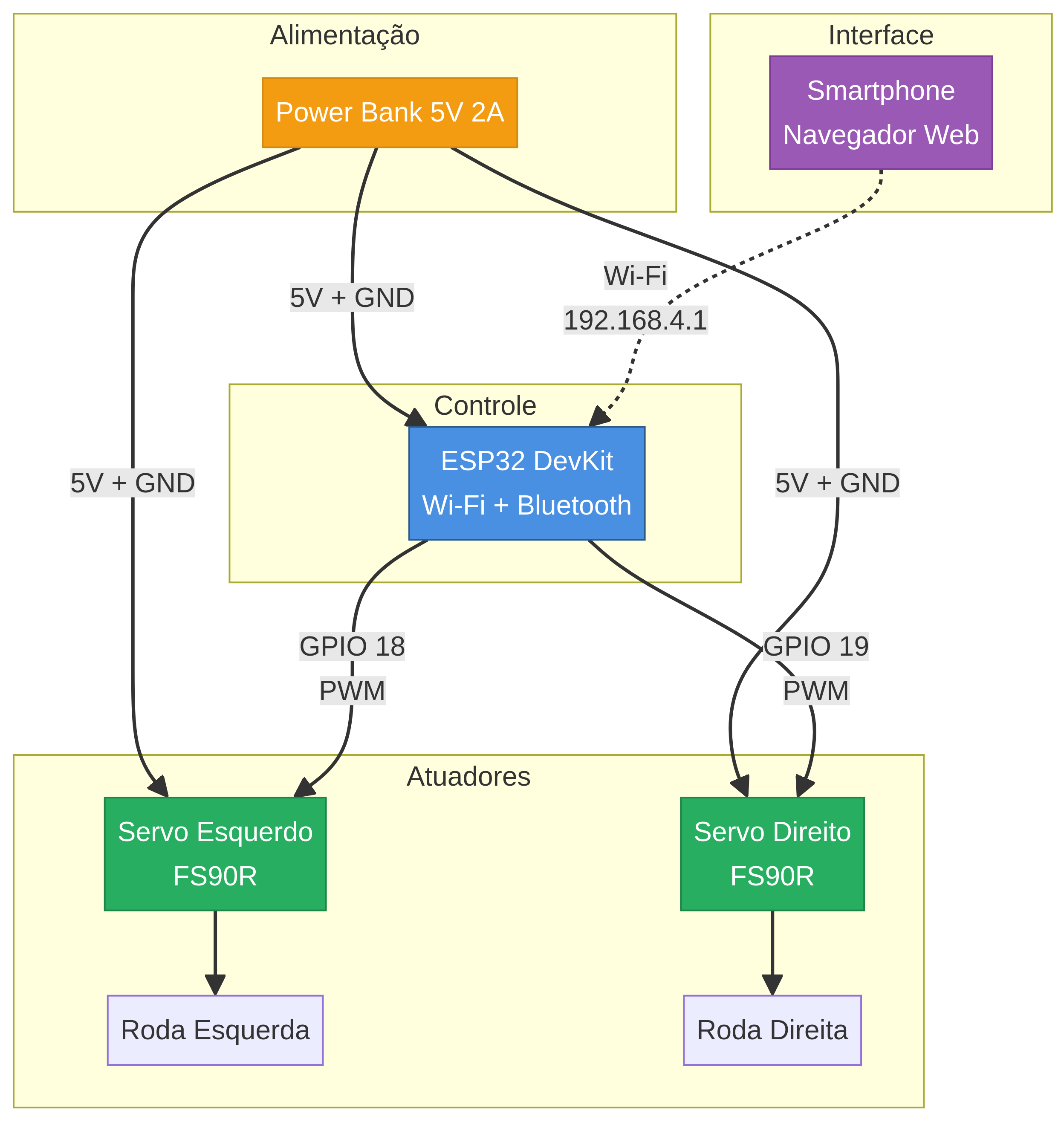 Diagrama de Arquitetura