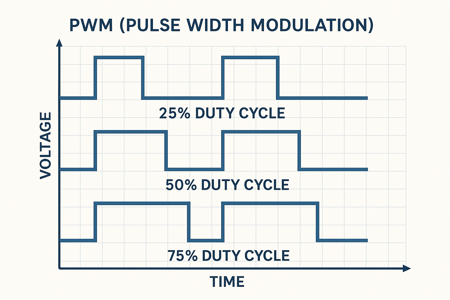 Diagrama de PWM