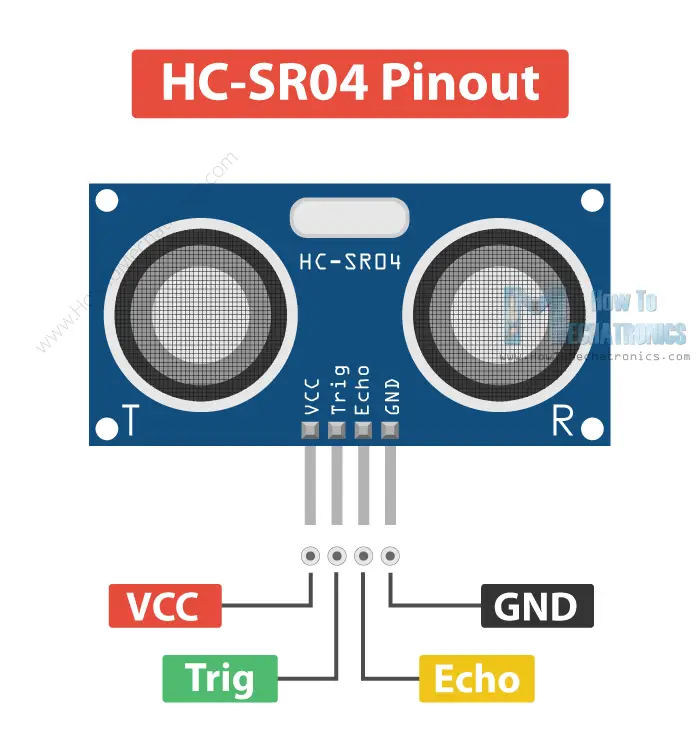 Pinagem do HC-SR04