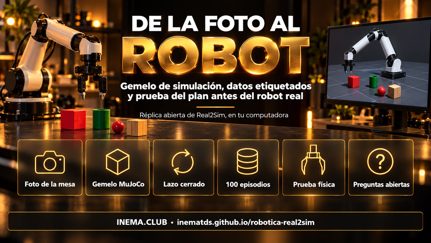 Seis etapas: foto de la mesa, gemelo MuJoCo, lazo cerrado, 100 episodios, prueba en la física, preguntas abiertas