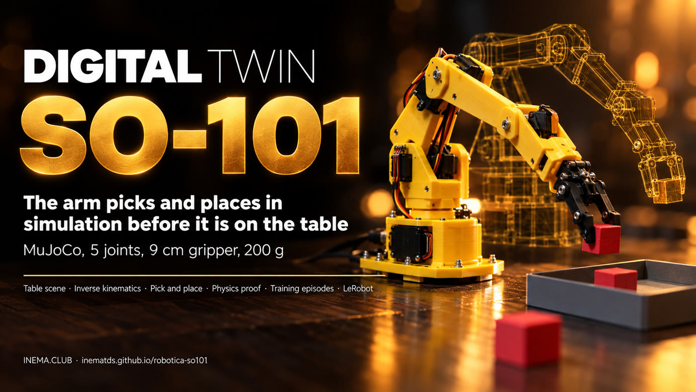 Banner: SO-101 twin, the arm picks and places in simulation