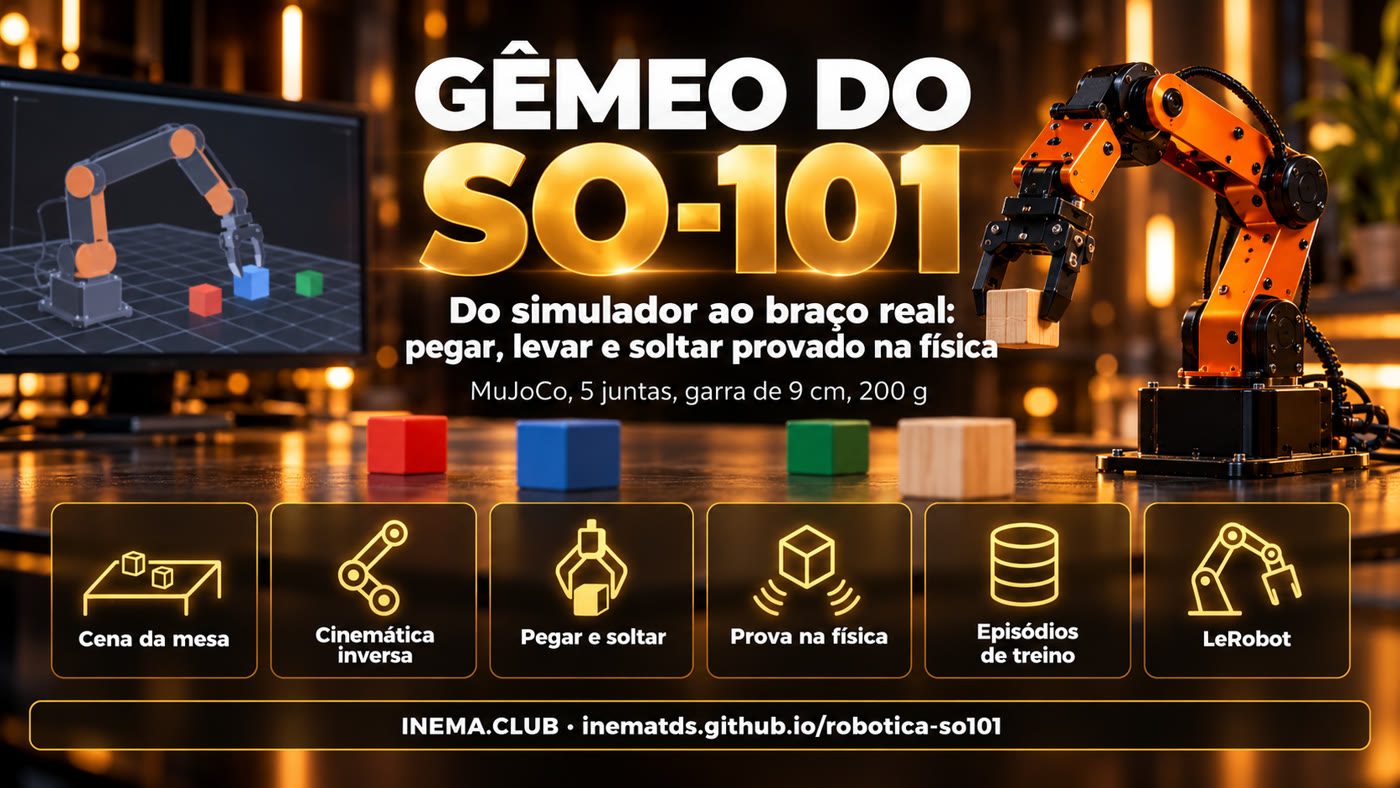 Banner: do simulador ao braço real, as etapas do projeto