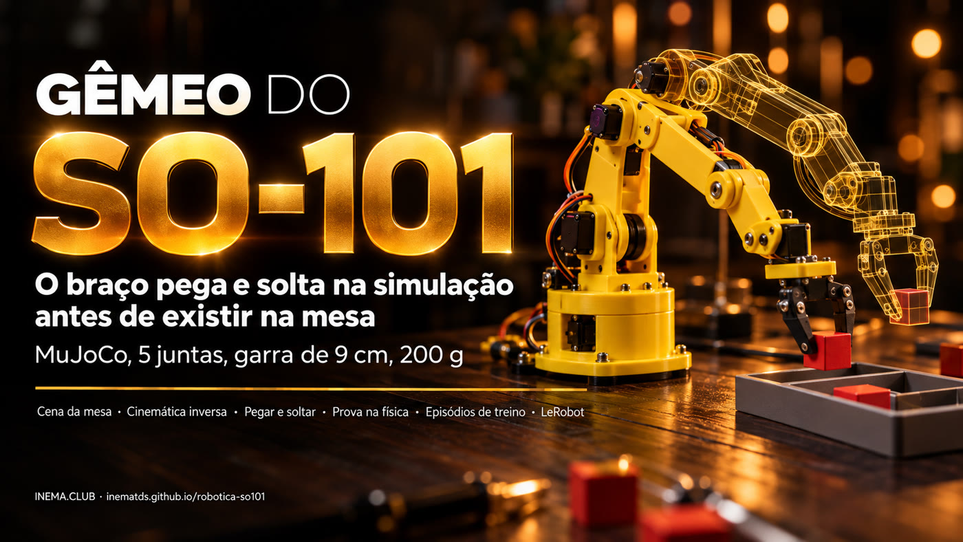 Banner: gêmeo do SO-101, o braço pega e solta na simulação