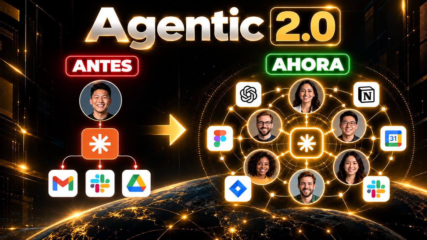 Agentic 2.0: antes, una persona conectada a sus herramientas; ahora, equipo y agentes conectados en el mismo espacio
