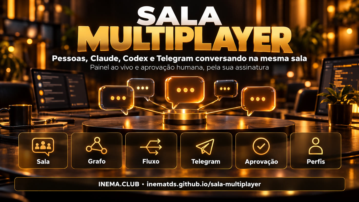 Banner com as partes da sala: Sala, Grafo, Fluxo, Telegram, Aprovação e Perfis