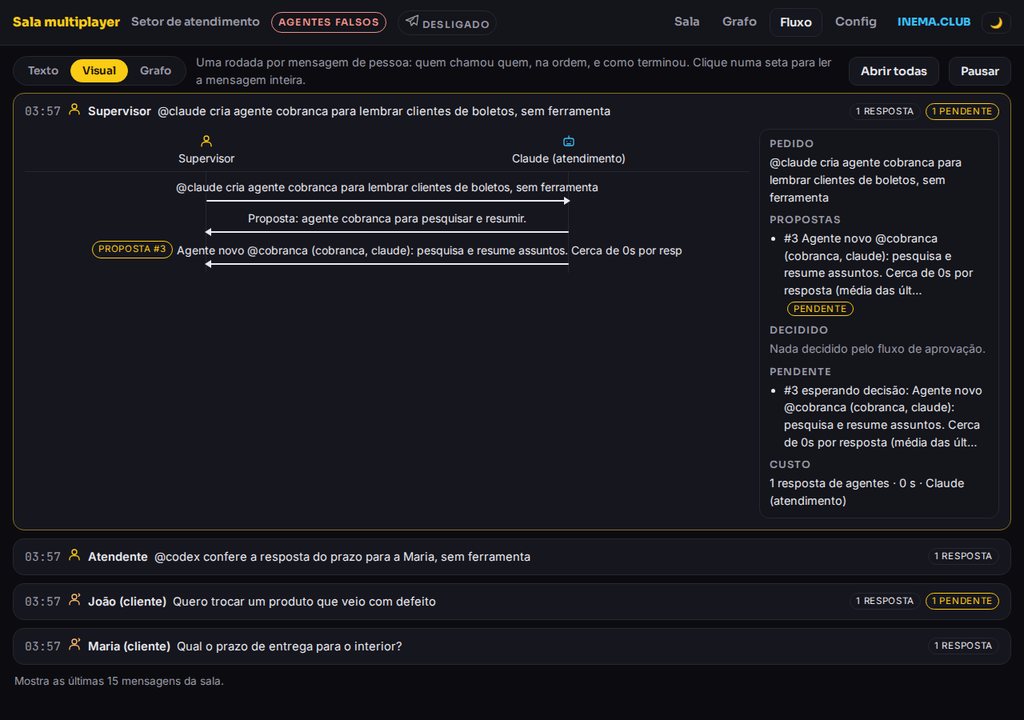 Fluxo no modo Visual: diagrama de sequência de uma rodada e faixa de resolução ao lado