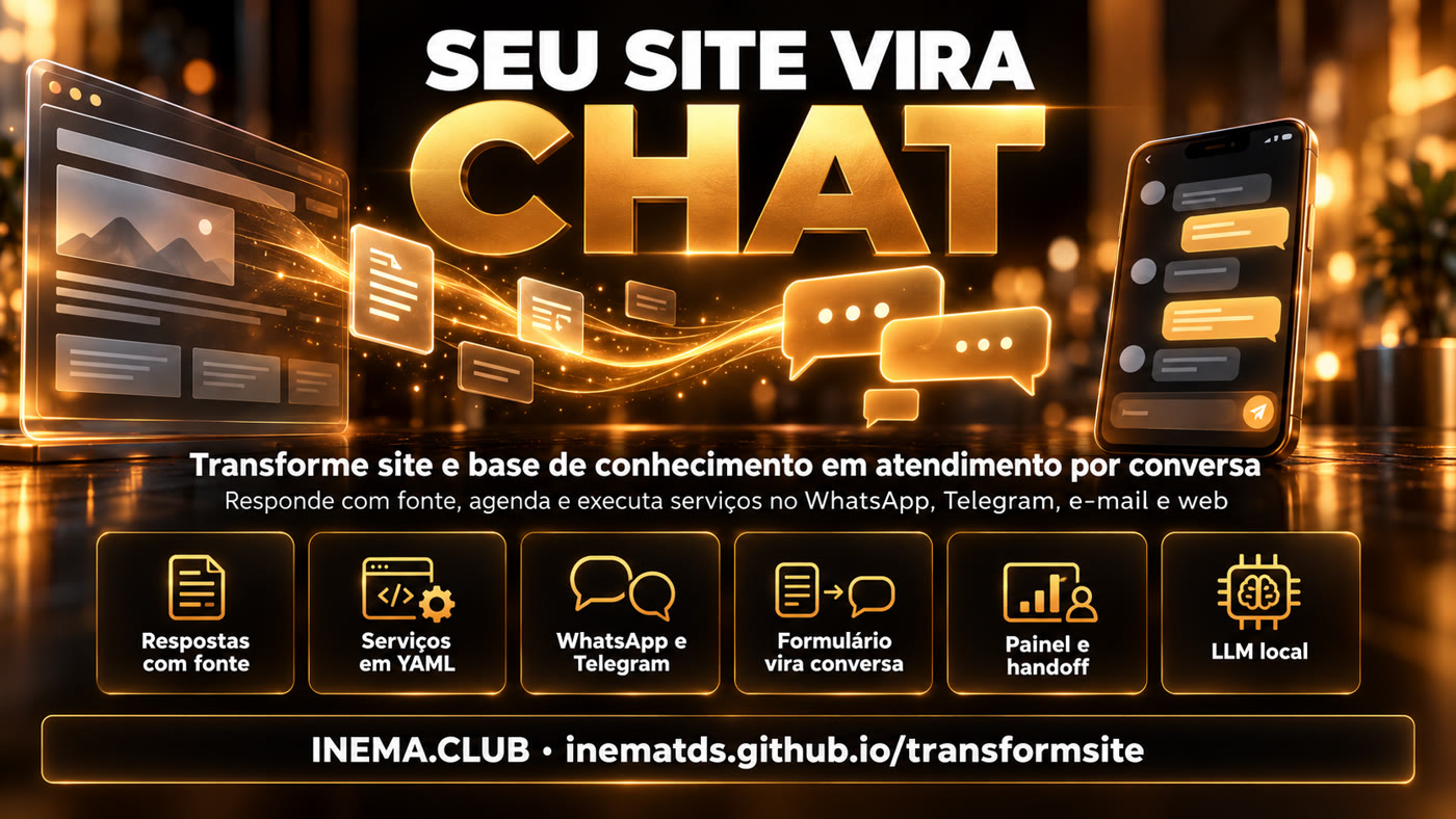 Os seis pilares do transformsite: respostas com fonte, serviços em YAML, WhatsApp e Telegram, formulário vira conversa, painel e handoff, LLM local