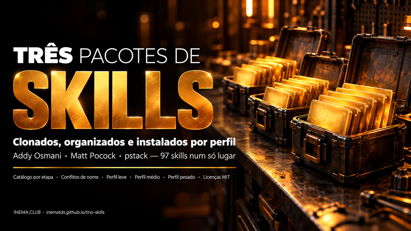 Banner: três pacotes de skills, clonados, organizados e instalados por perfil
